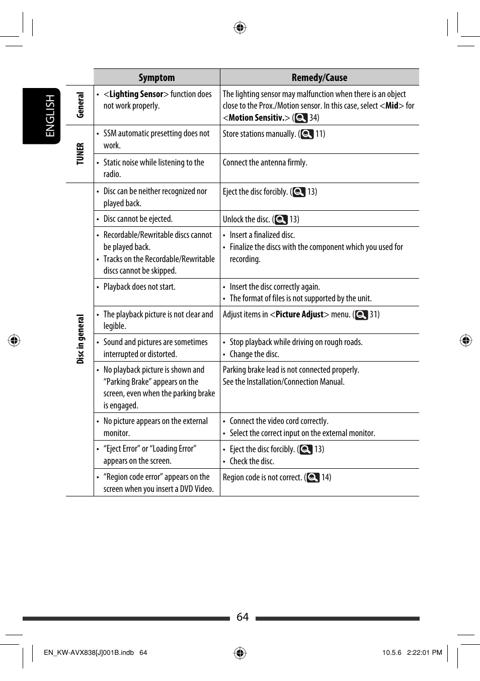 64 english | JVC LVT2086-001B User Manual | Page 64 / 147