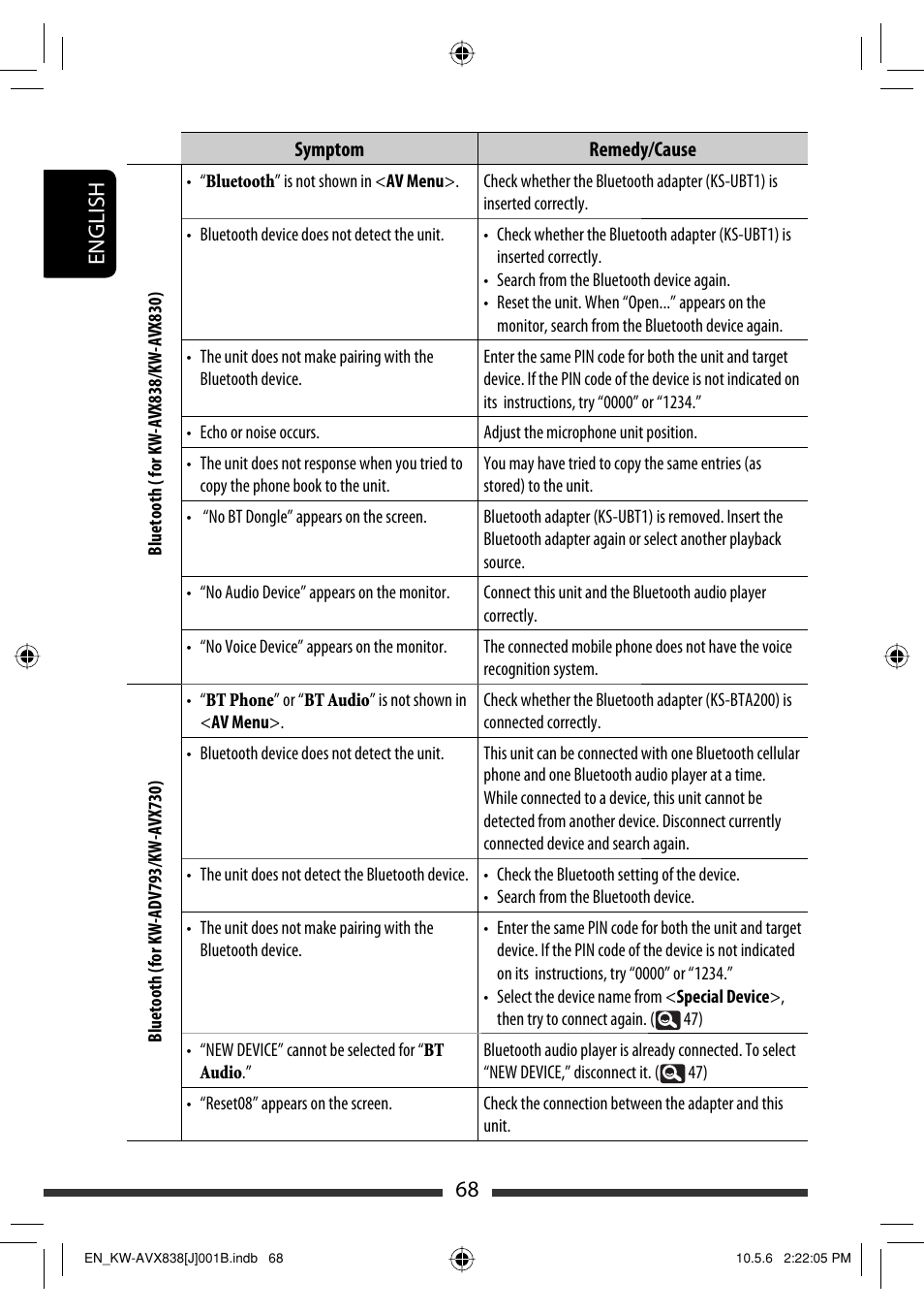 68 english | JVC LVT2086-001B User Manual | Page 68 / 147