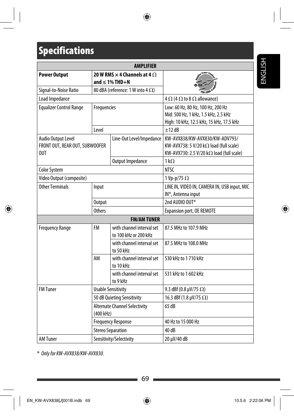 Specifications, 69 english | JVC LVT2086-001B User Manual | Page 69 / 147