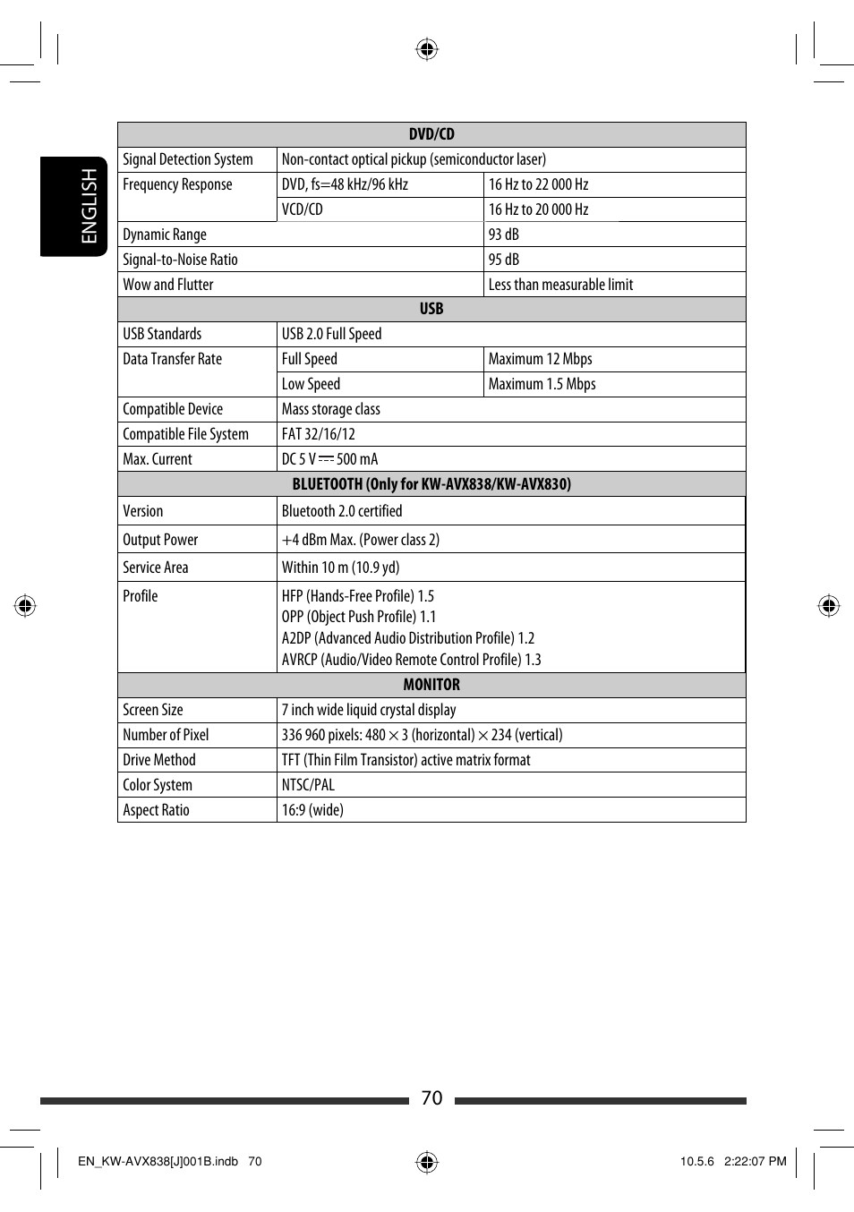 70 english | JVC LVT2086-001B User Manual | Page 70 / 147