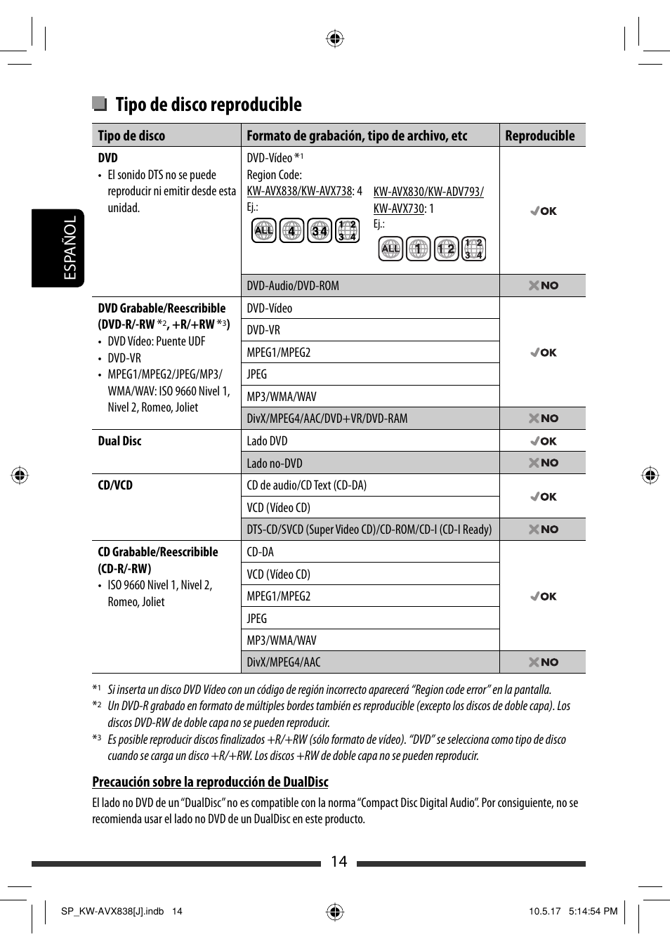 Tipo de disco reproducible, 14 esp añol | JVC LVT2086-001B User Manual | Page 84 / 147