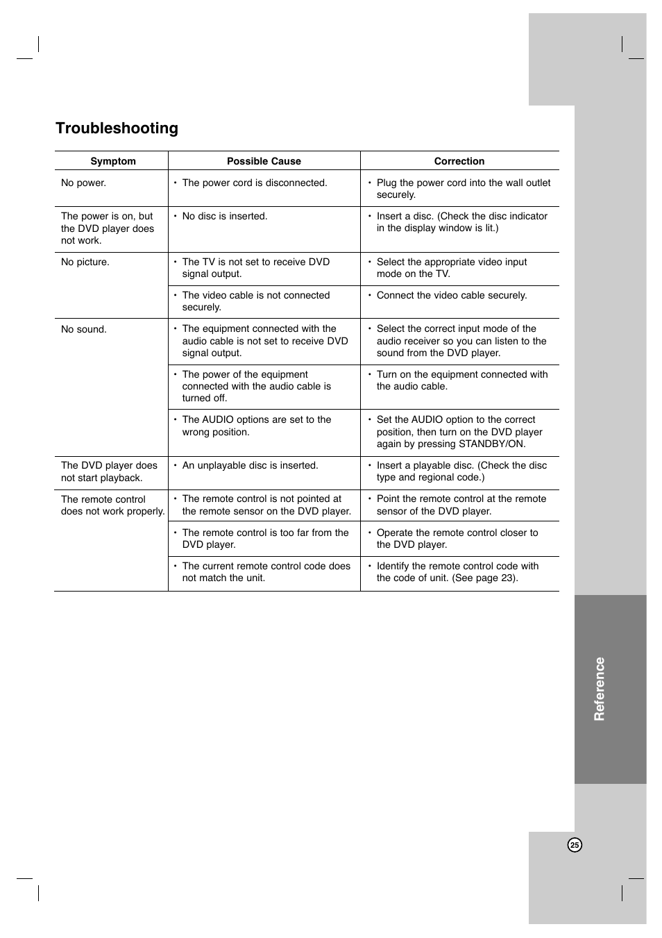 Troubleshooting, Reference | JVC XV-N650B User Manual | Page 25 / 28