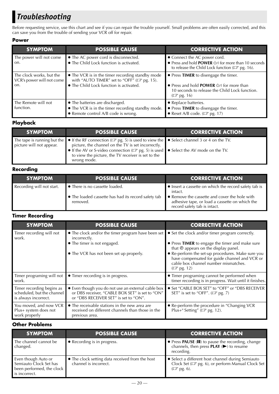 Troubleshooting | JVC HR-3911U User Manual | Page 20 / 24