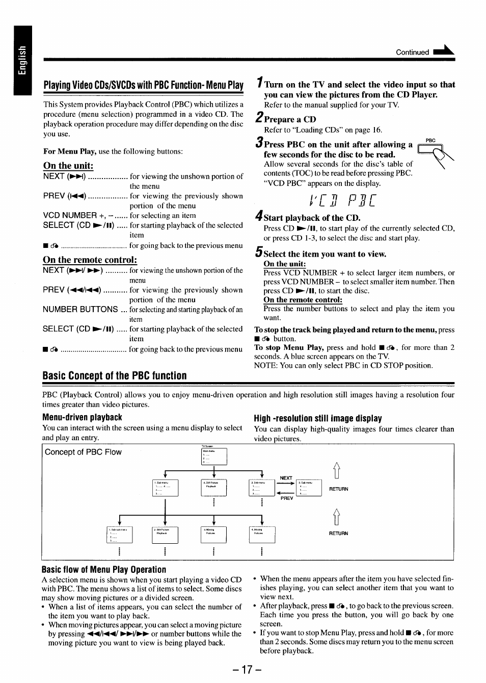 On the unit, On the remote control, Basic concept of the pbc function | Basic flow of menu play operation | JVC MX-J680V User Manual | Page 22 / 38