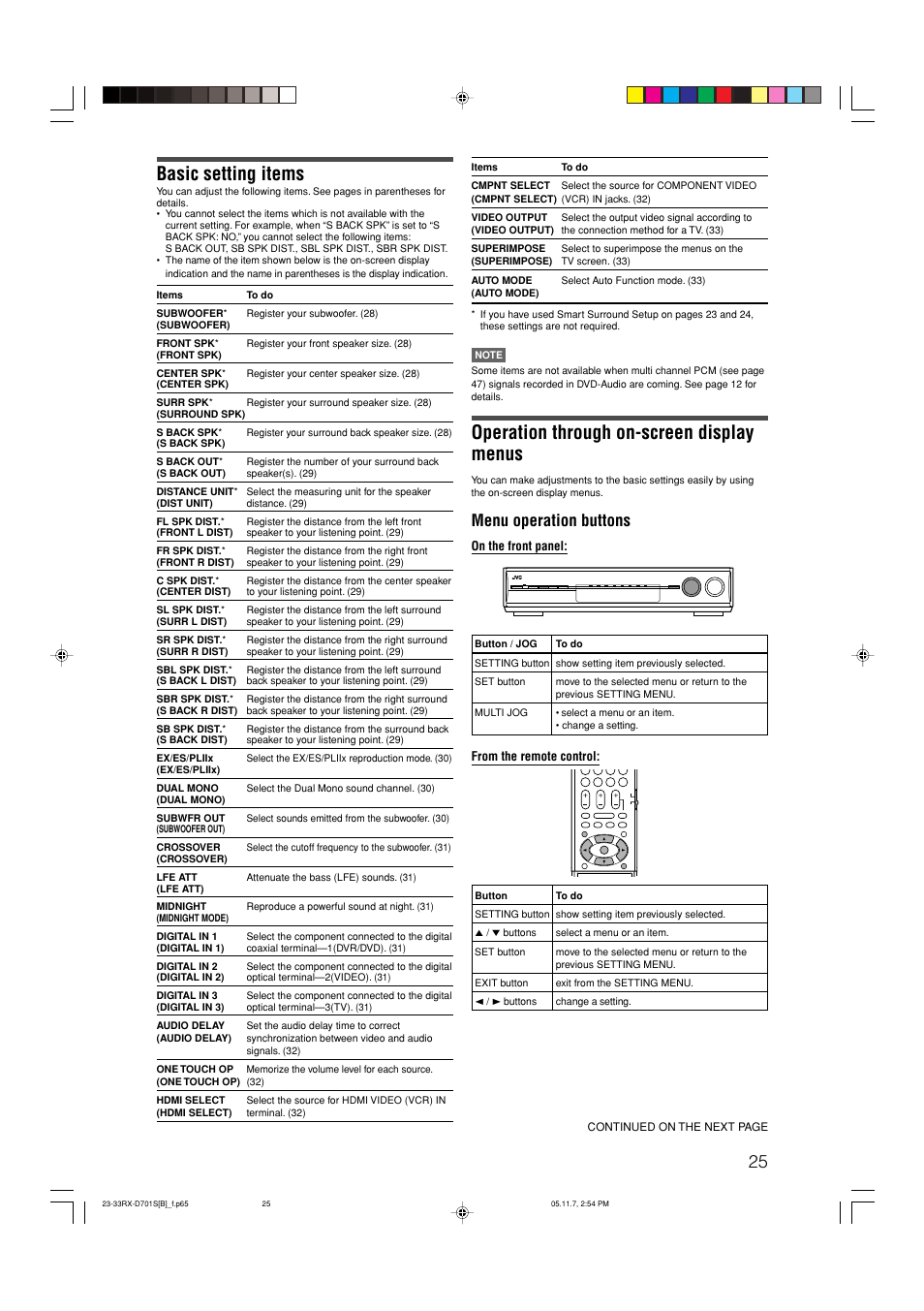 Basic setting items, Operation through on-screen display menus, Menu operation buttons | JVC 1105RYMMDWJEIN User Manual | Page 29 / 63