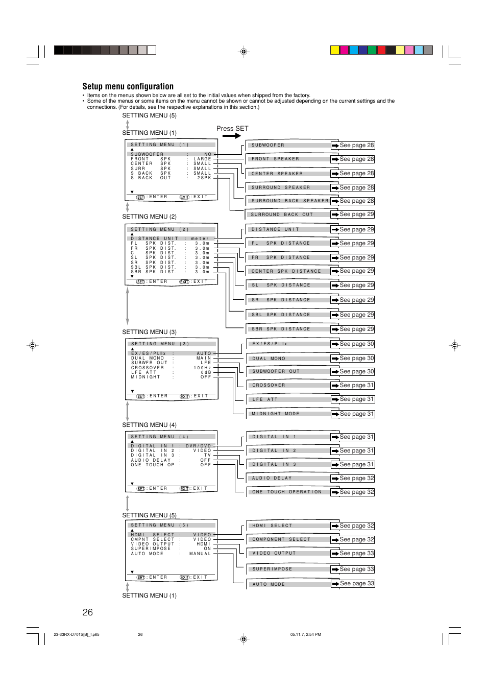 Setup menu configuration, Press set | JVC 1105RYMMDWJEIN User Manual | Page 30 / 63
