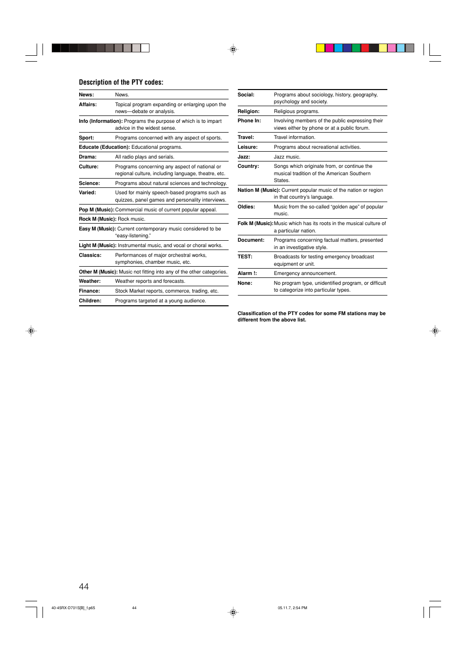 Description of the pty codes | JVC 1105RYMMDWJEIN User Manual | Page 48 / 63