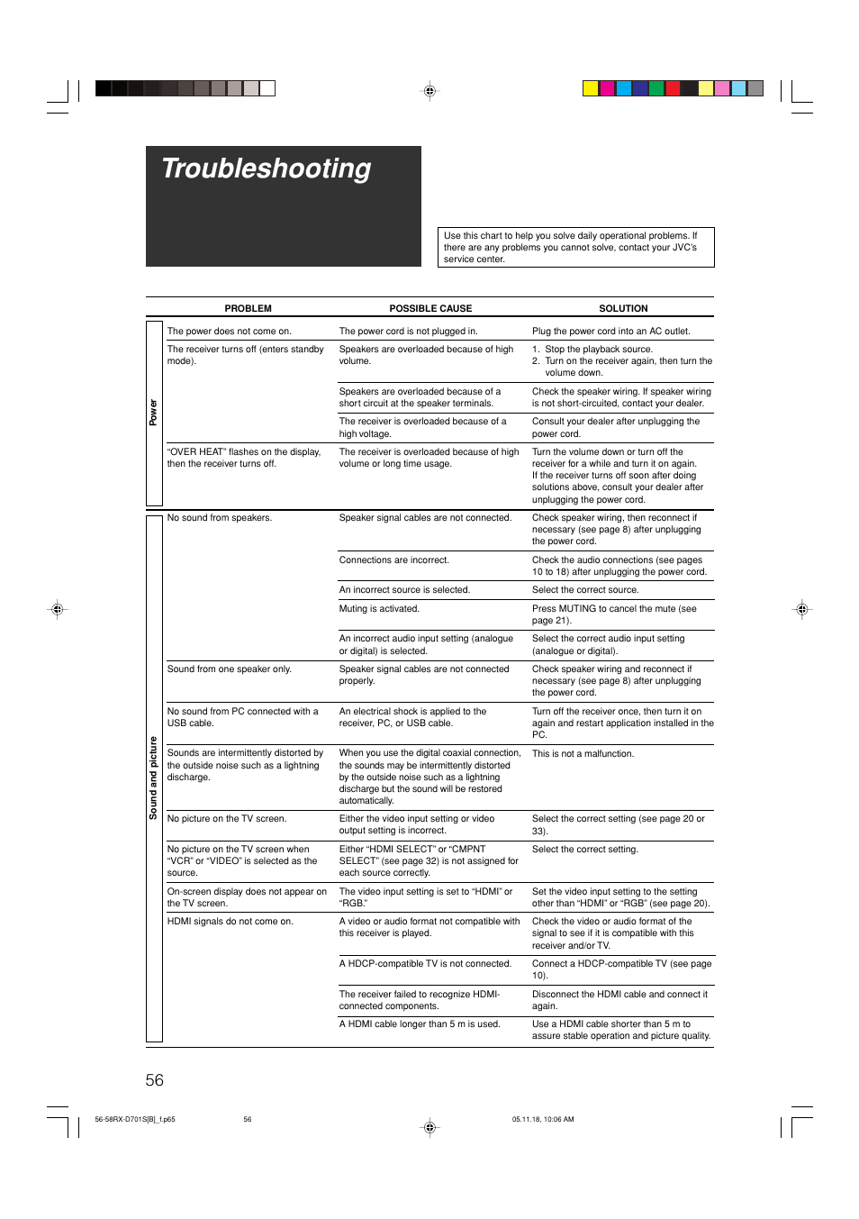 Troubleshooting | JVC 1105RYMMDWJEIN User Manual | Page 60 / 63
