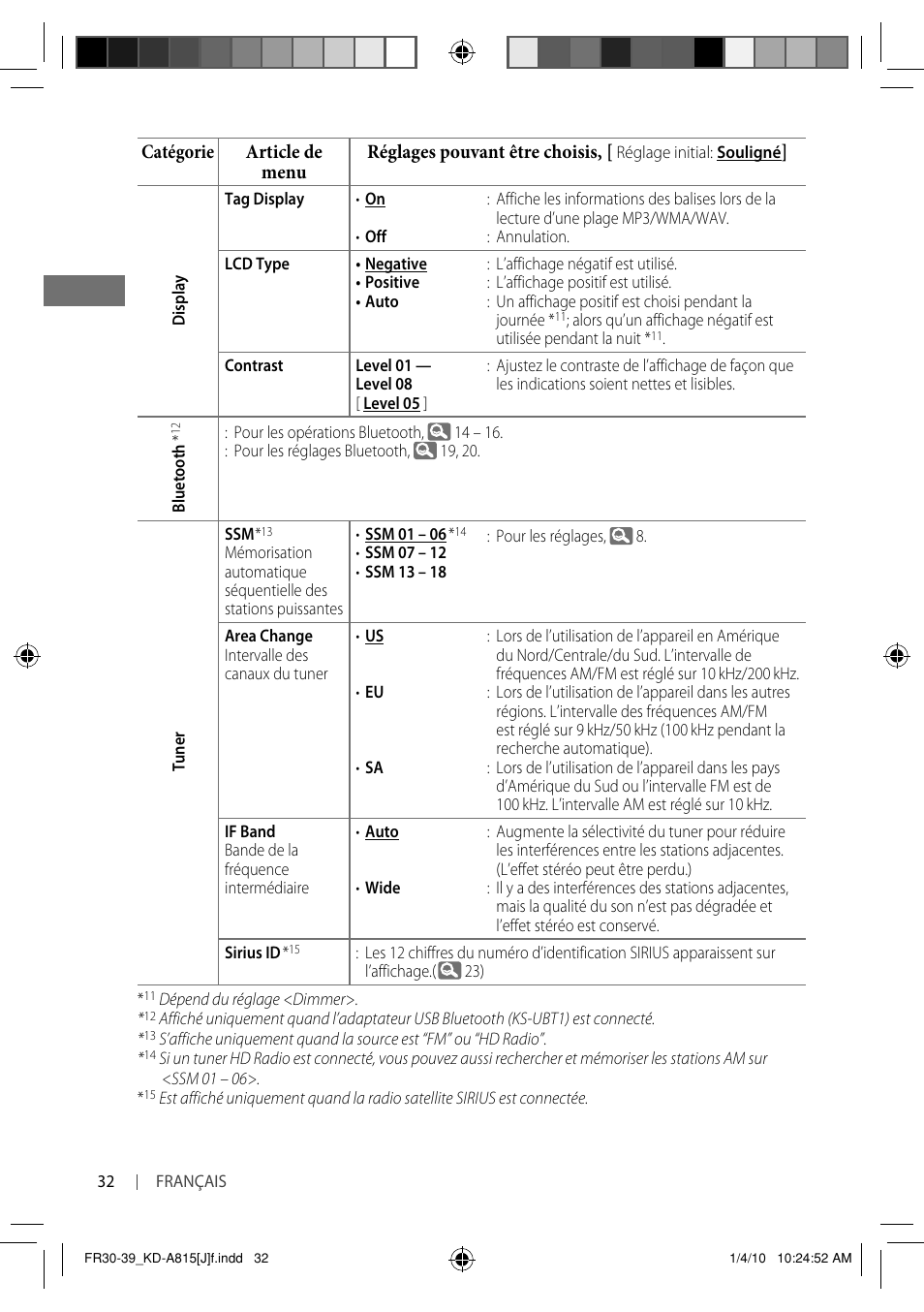 JVC GET0651-001A User Manual | Page 128 / 145