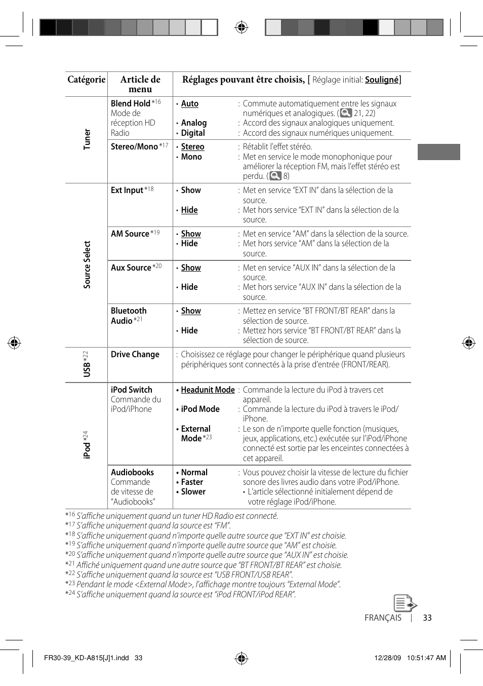 JVC GET0651-001A User Manual | Page 129 / 145