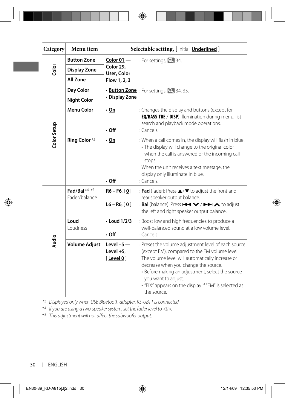 JVC GET0651-001A User Manual | Page 30 / 145