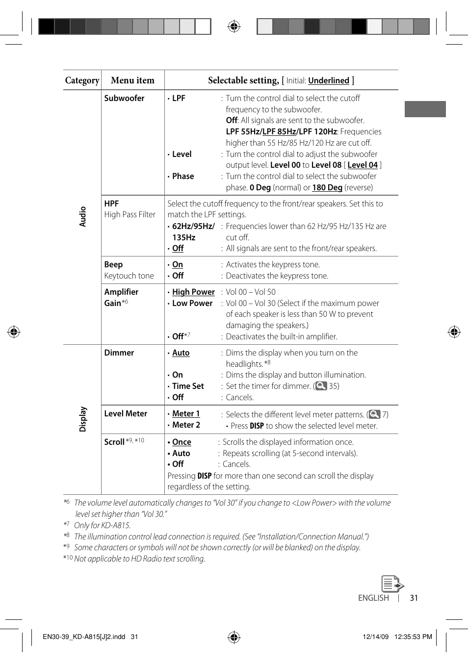 JVC GET0651-001A User Manual | Page 31 / 145