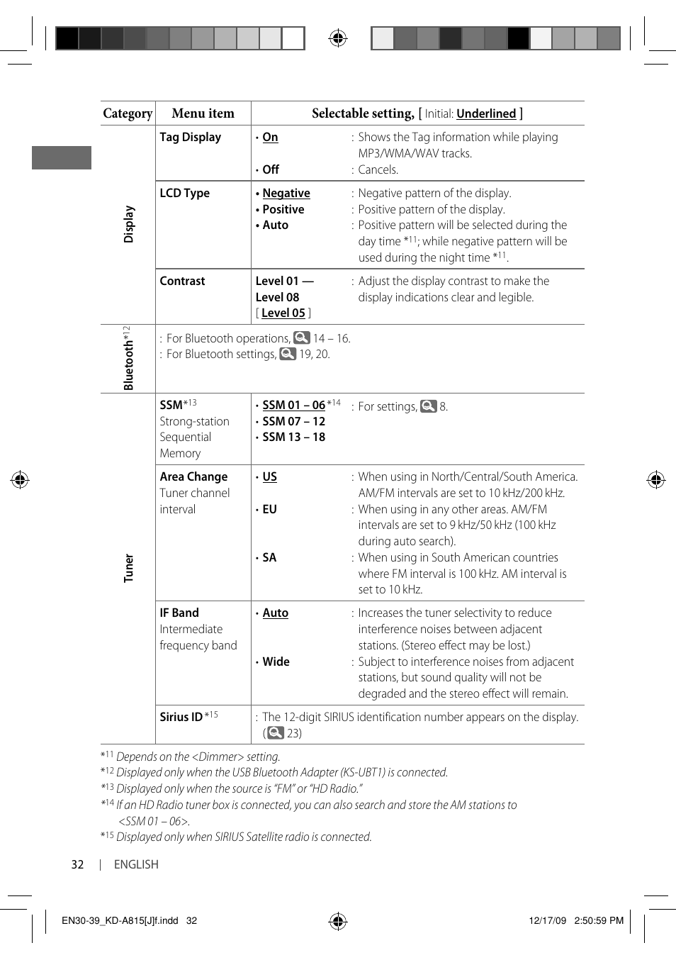 JVC GET0651-001A User Manual | Page 32 / 145