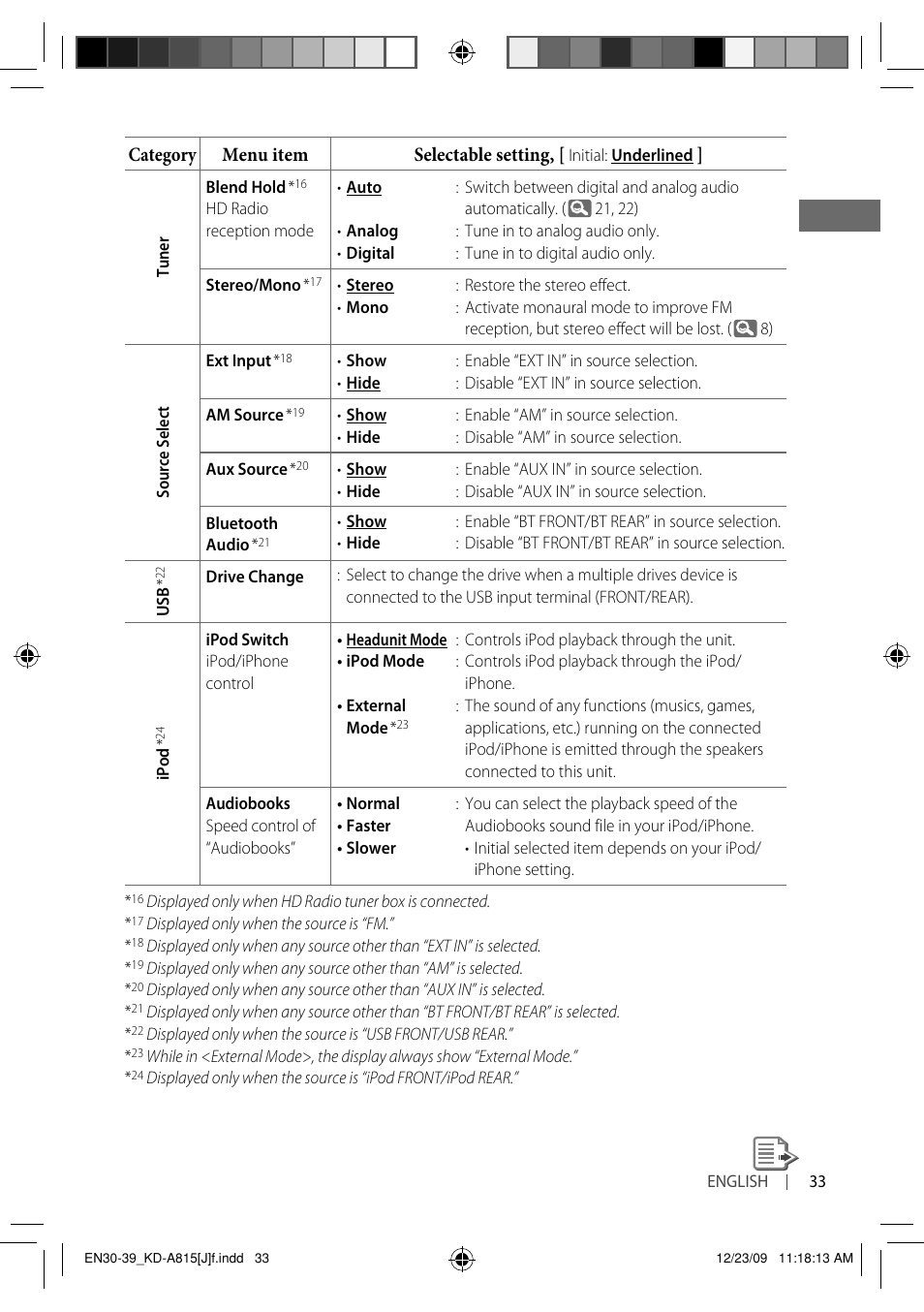 JVC GET0651-001A User Manual | Page 33 / 145