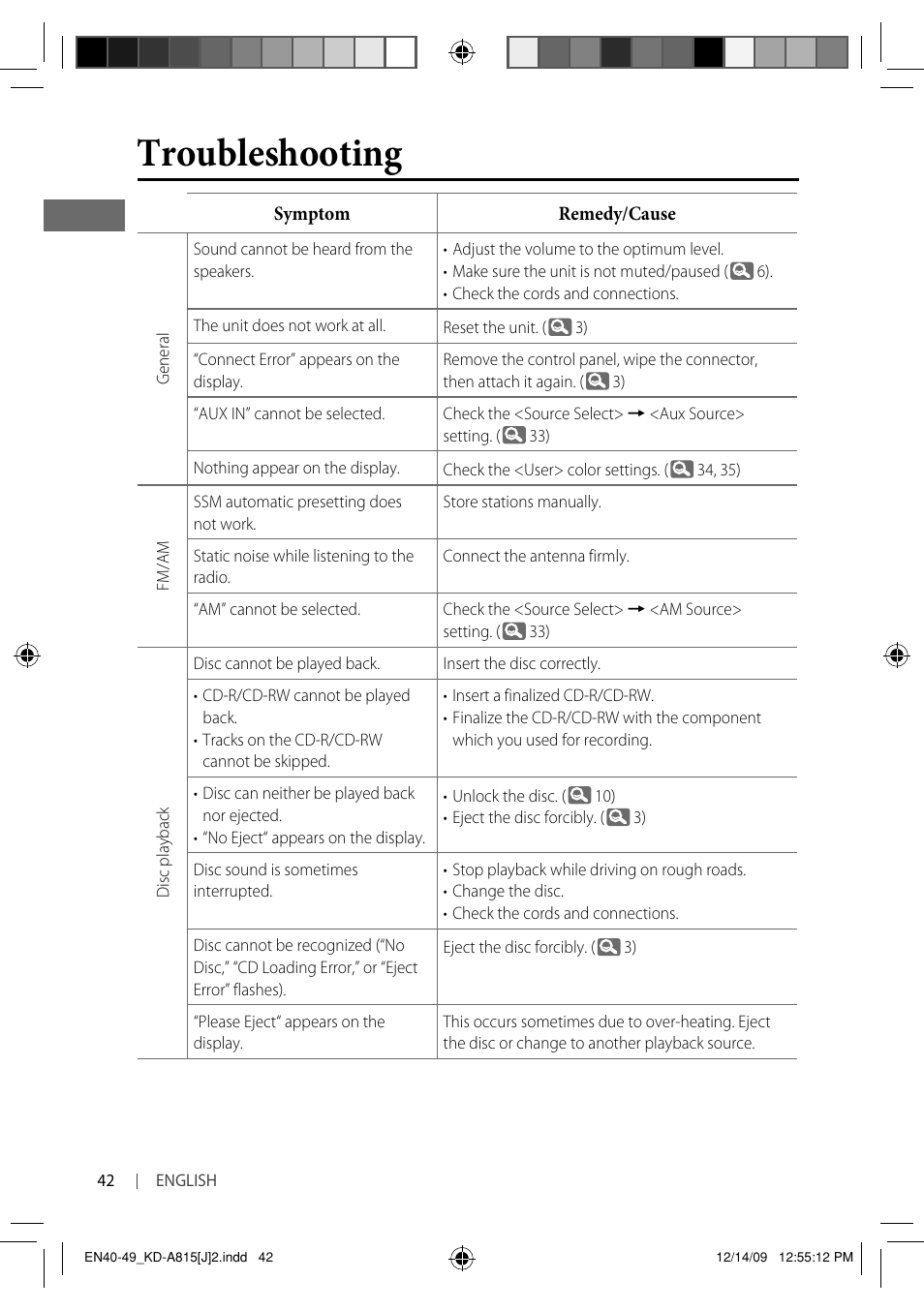 Troubleshooting | JVC GET0651-001A User Manual | Page 42 / 145