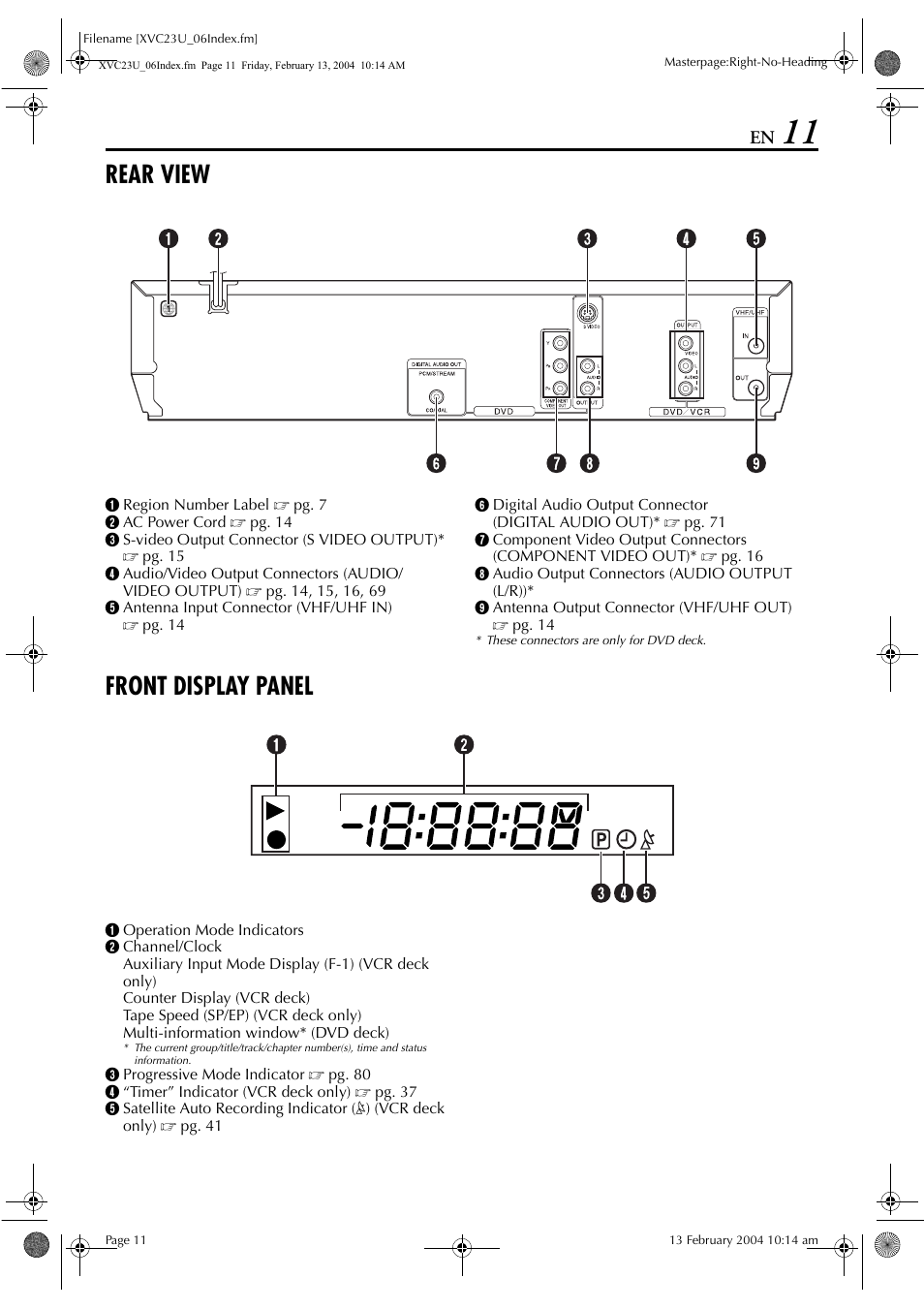 Rear view, Front display panel | JVC HR-XVC23U User Manual | Page 11 / 92