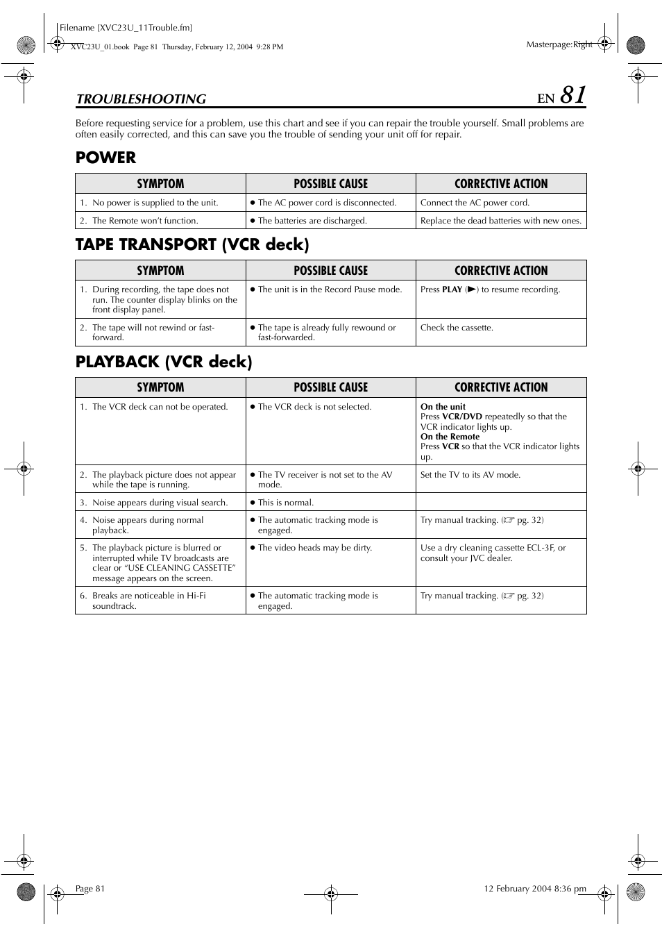 Troubleshooting | JVC HR-XVC23U User Manual | Page 81 / 92