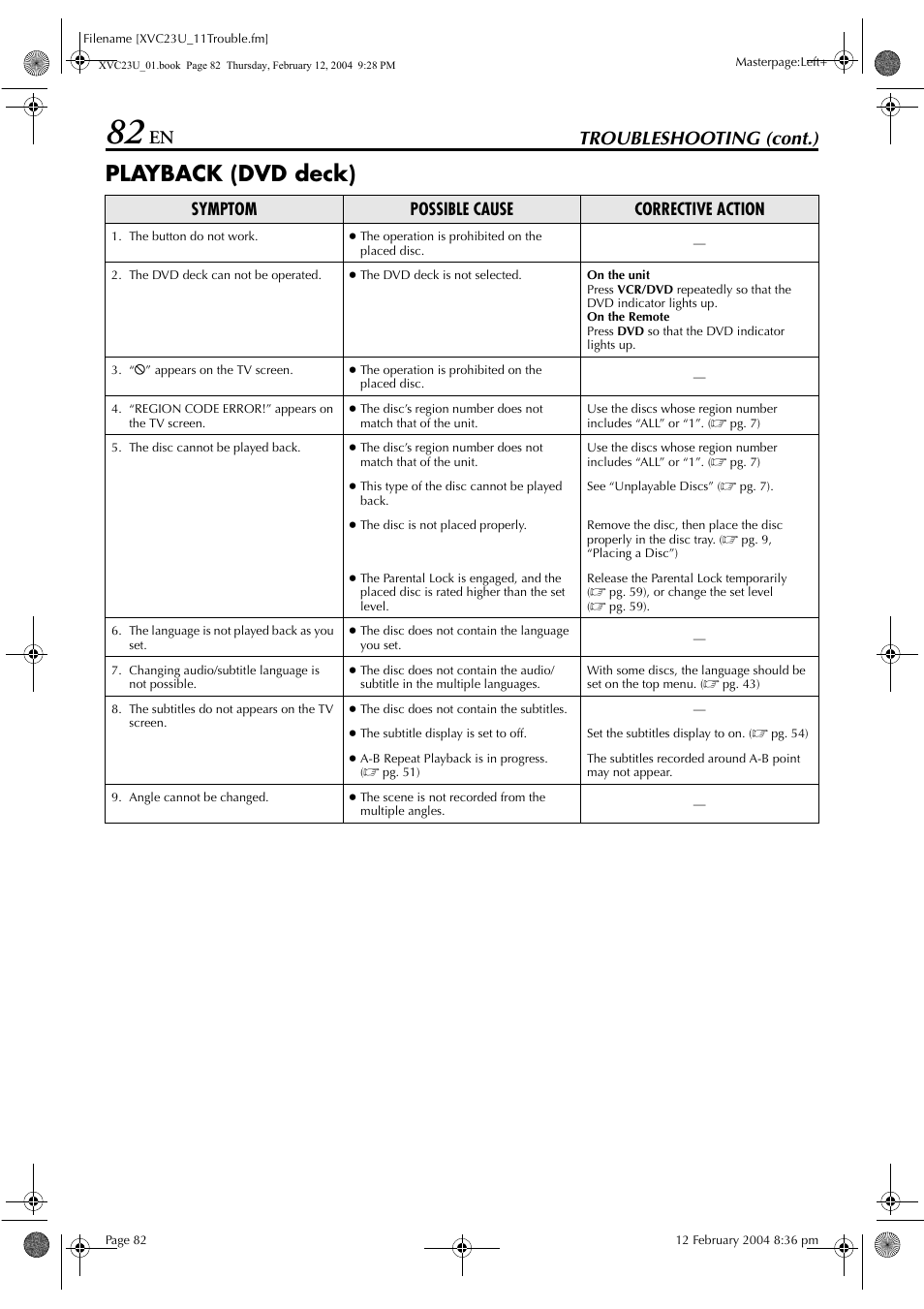 Playback (dvd deck), Troubleshooting (cont.), Symptom possible cause corrective action | JVC HR-XVC23U User Manual | Page 82 / 92
