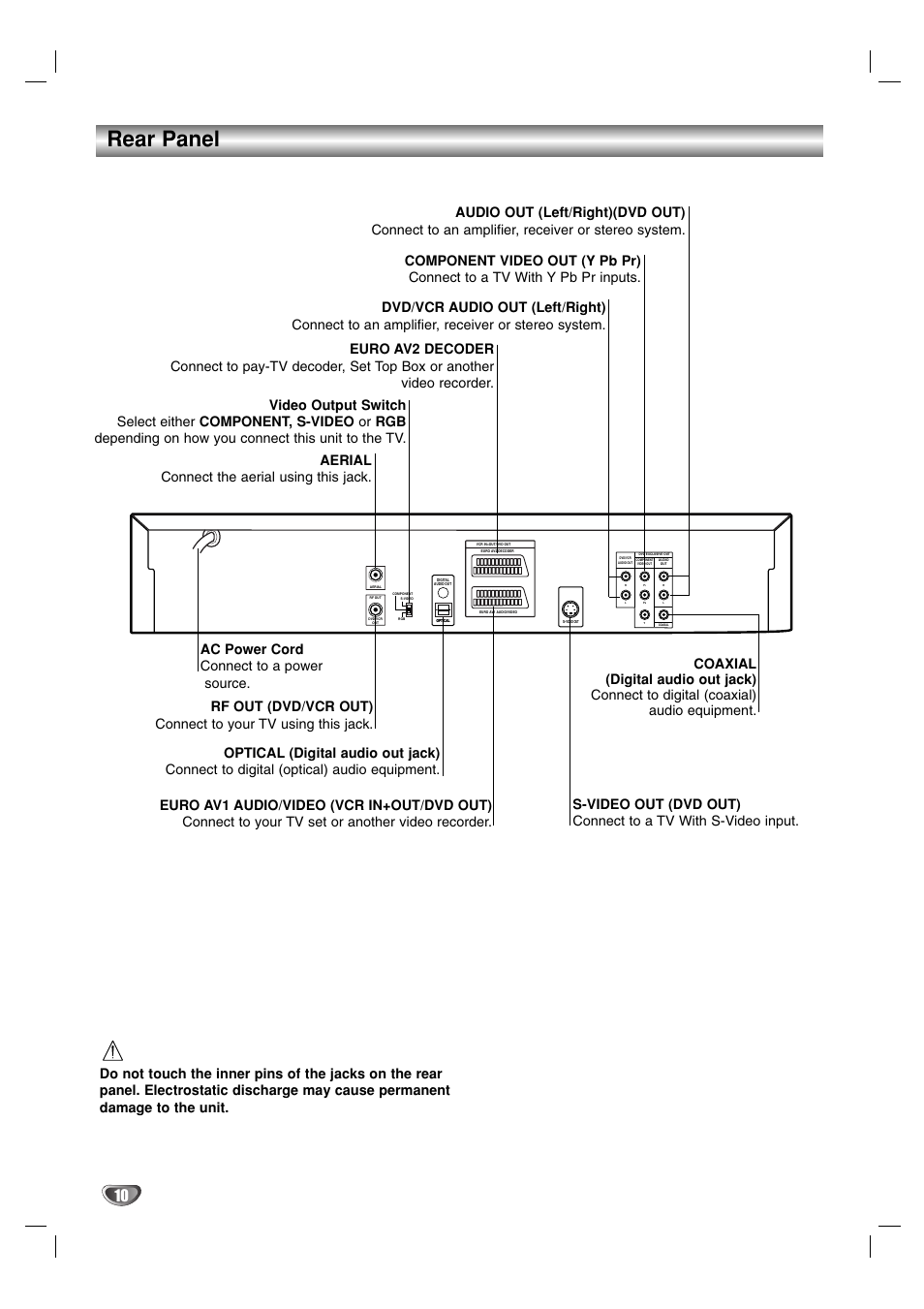 Rear panel | JVC HR-XV2E User Manual | Page 10 / 41