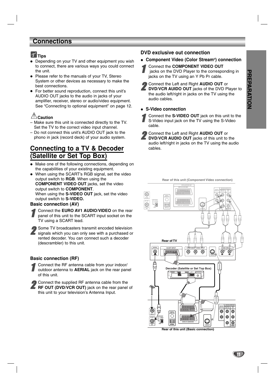 Connections, Prep ara tion, Dvd exclusive out connection | Basic connection (av), Basic connection (rf), Component video (color stream, Connection, S-video connection | JVC HR-XV2E User Manual | Page 11 / 41