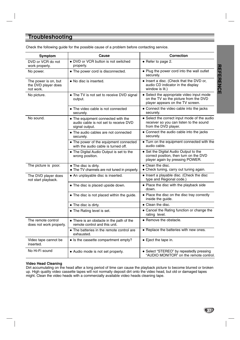 Troubleshooting, Reference | JVC HR-XV2E User Manual | Page 37 / 41