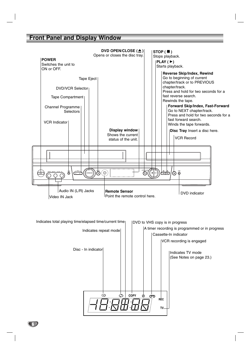 Front panel and display window | JVC HR-XV2E User Manual | Page 6 / 41