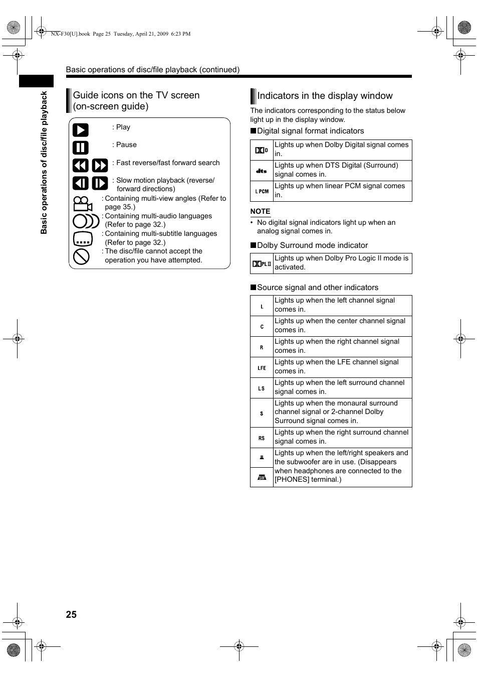 Guide icons on the tv screen (on-screen guide), Indicators in the display window | JVC CA-NXF30 User Manual | Page 28 / 72