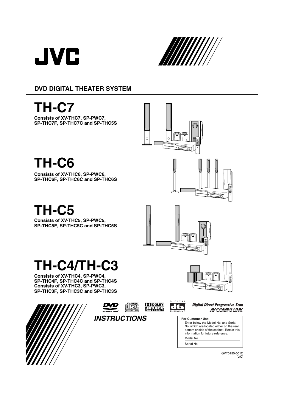 JVC TH-C3 User Manual | 59 pages