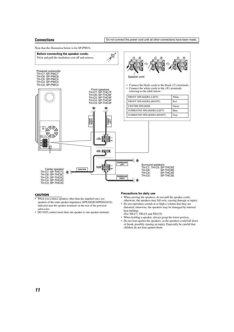 Connections | JVC TH-C3 User Manual | Page 14 / 59