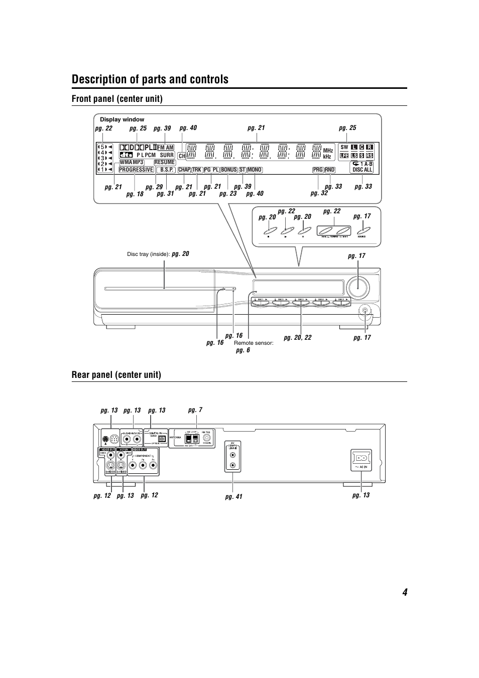 Parts & controls, Receiver front panel, Receiver rear panel | Description of parts and controls, Front panel (center unit) rear panel (center unit) | JVC TH-C3 User Manual | Page 7 / 59