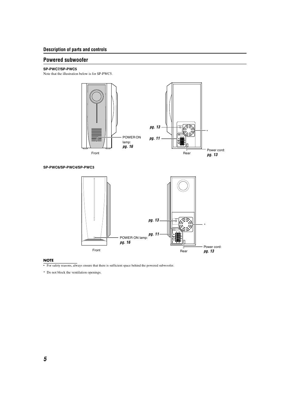 Powered subwoofer, Description of parts and controls | JVC TH-C3 User Manual | Page 8 / 59