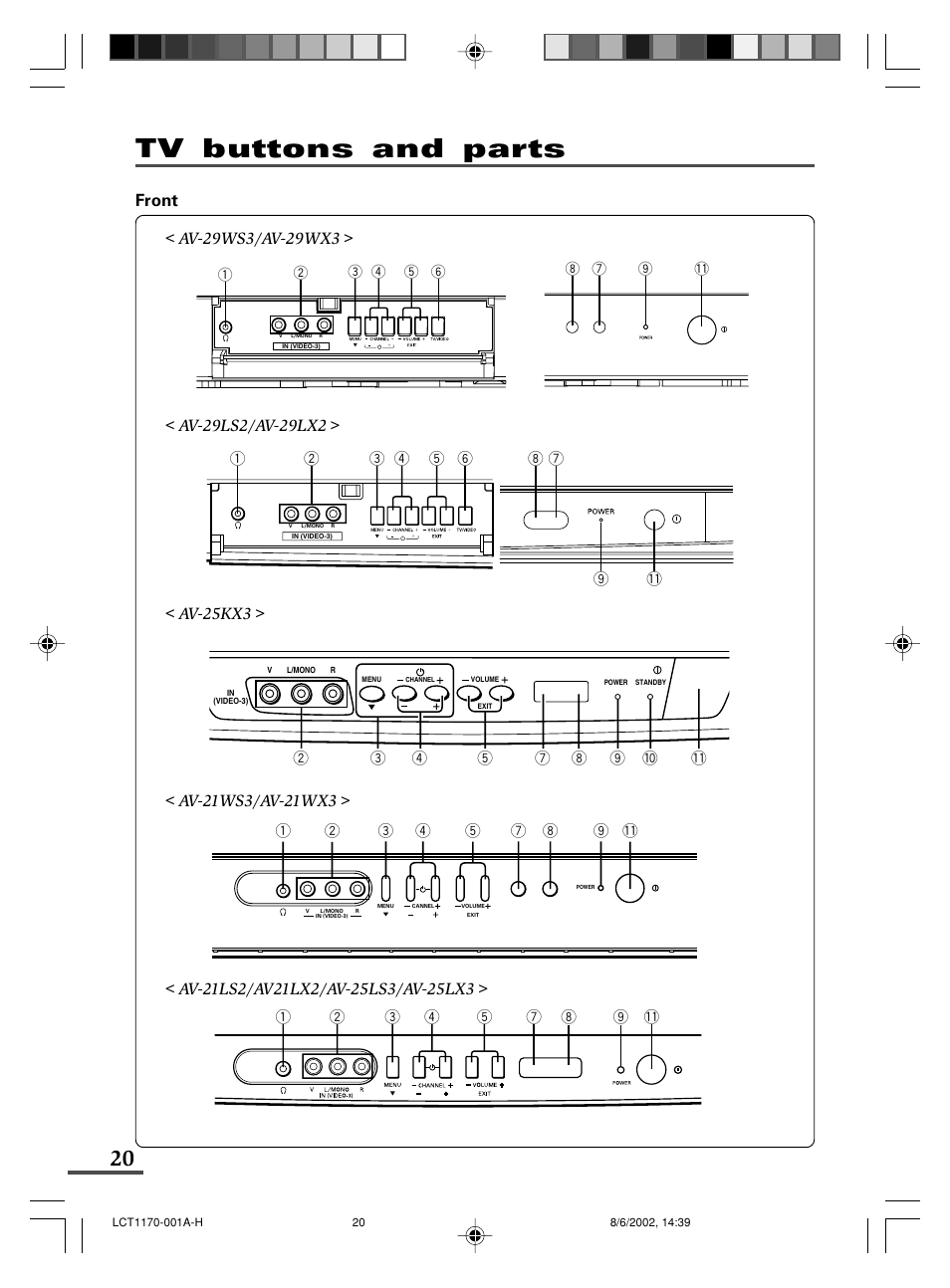 Tv buttons and parts | JVC AV-21WX3 User Manual | Page 20 / 112