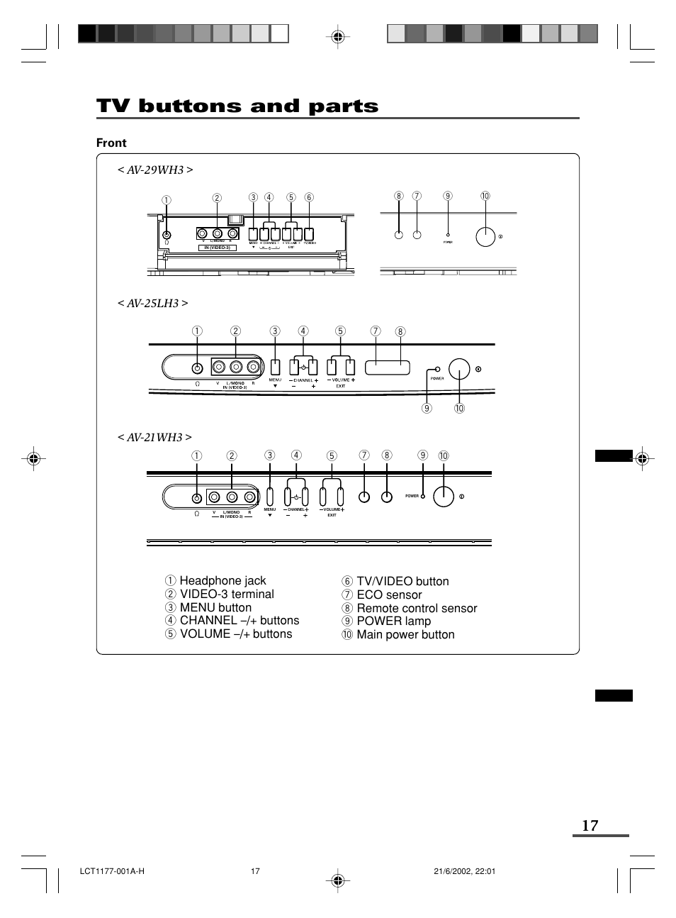 Tv buttons and parts | JVC AV-21WX3 User Manual | Page 41 / 112