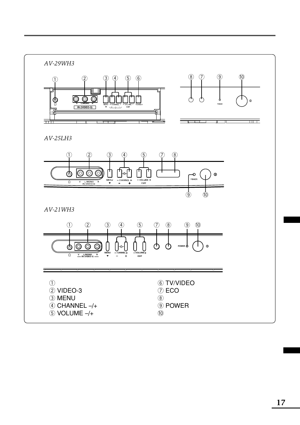 Av-29wh3, Av-25lh3, Av-21wh3 | JVC AV-21WX3 User Manual | Page 61 / 112