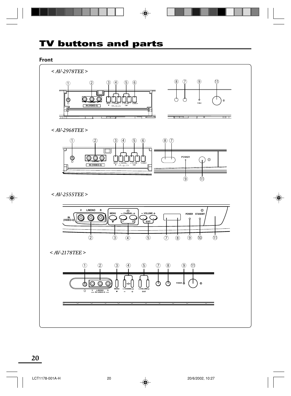 Tv buttons and parts | JVC AV-21WX3 User Manual | Page 84 / 112