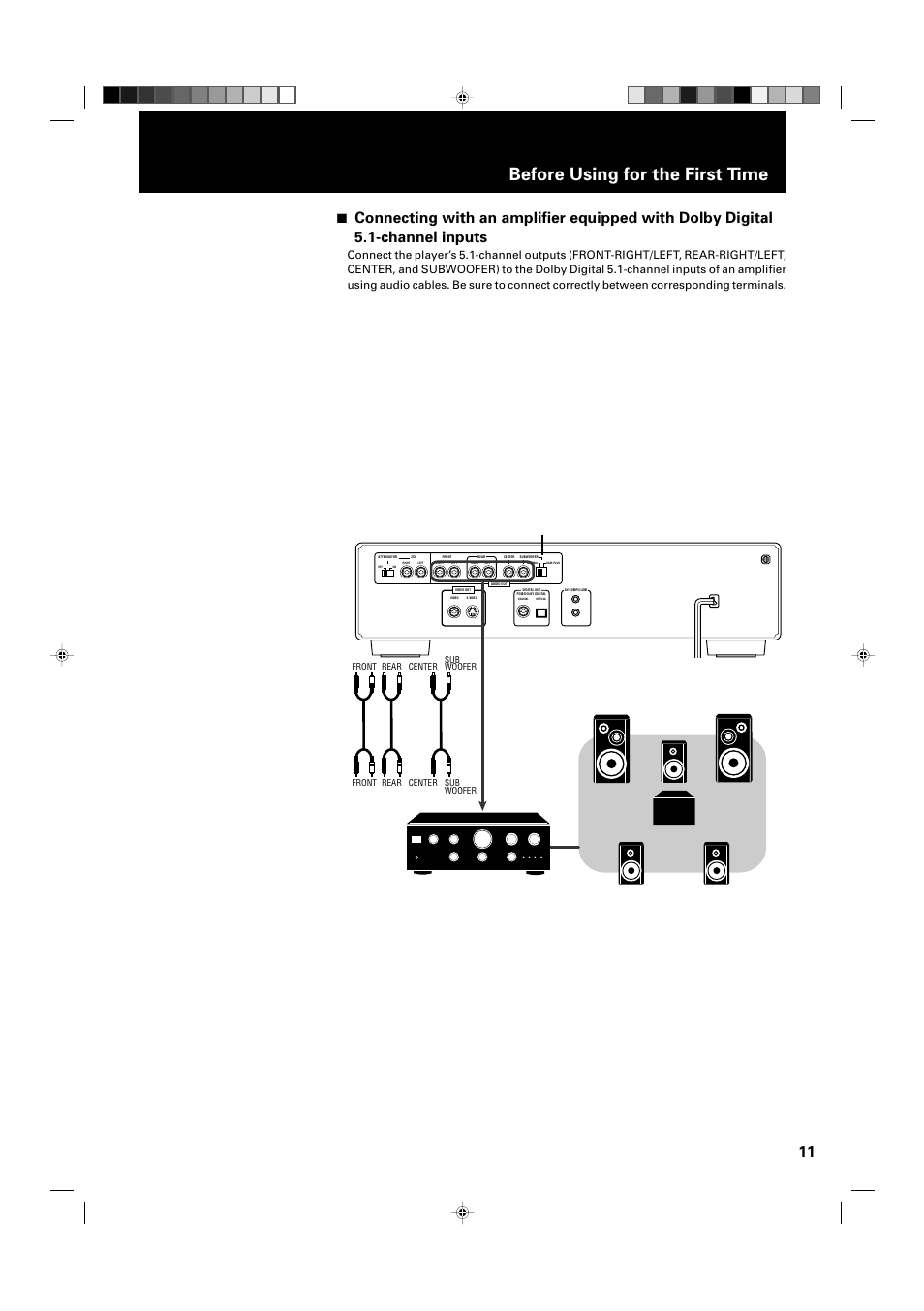 Before using for the first time, Xv-d2000bk amplifier or receiver | JVC XV-D2000BK User Manual | Page 13 / 68