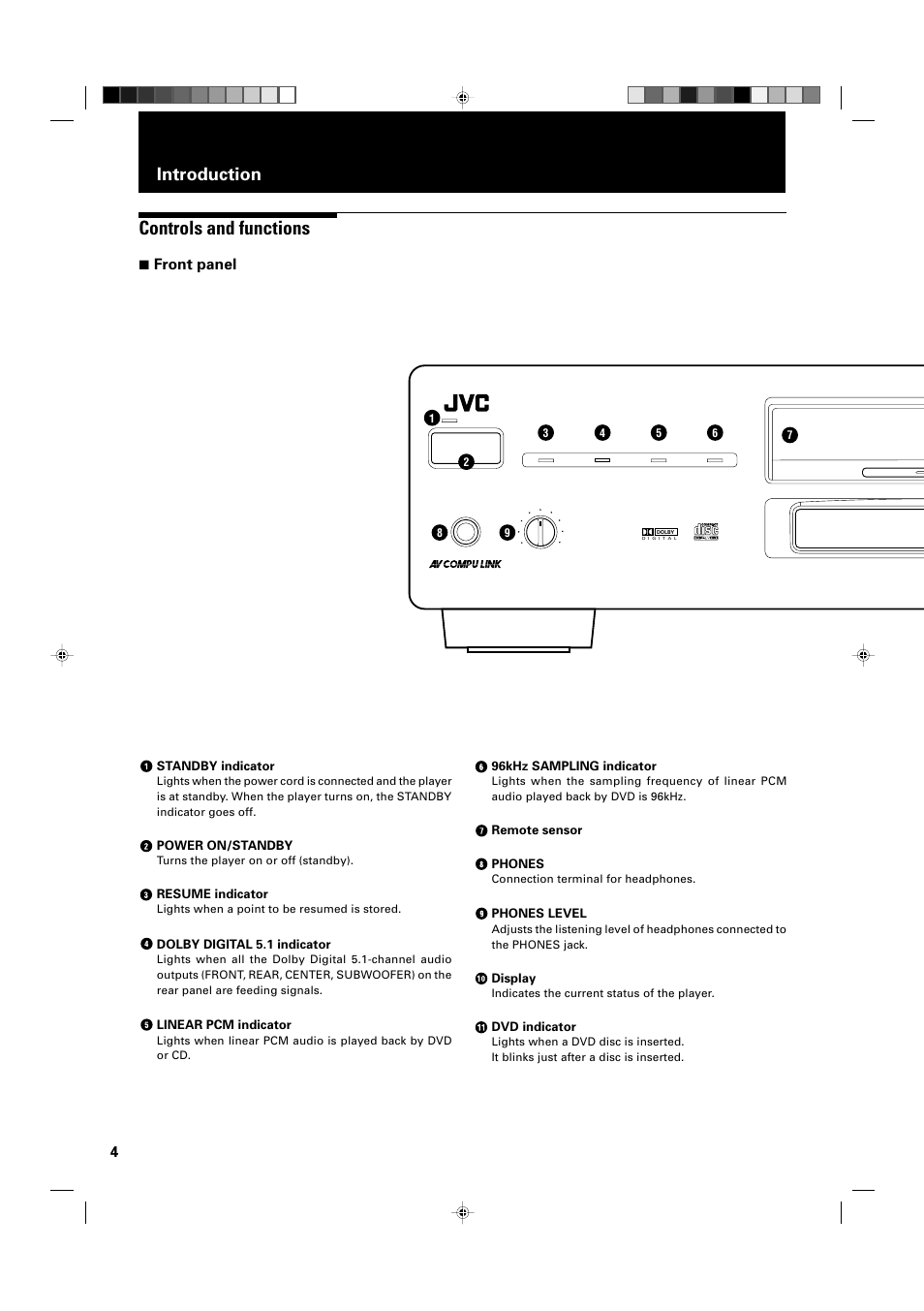 Controls and functions, Introduction, 7 front panel | JVC XV-D2000BK User Manual | Page 6 / 68