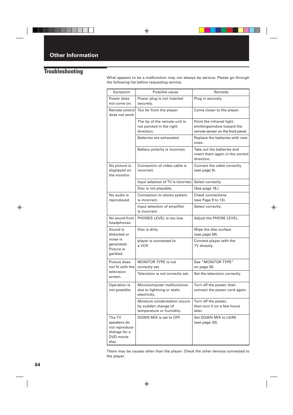 Troubleshooting, Other information | JVC XV-D2000BK User Manual | Page 66 / 68