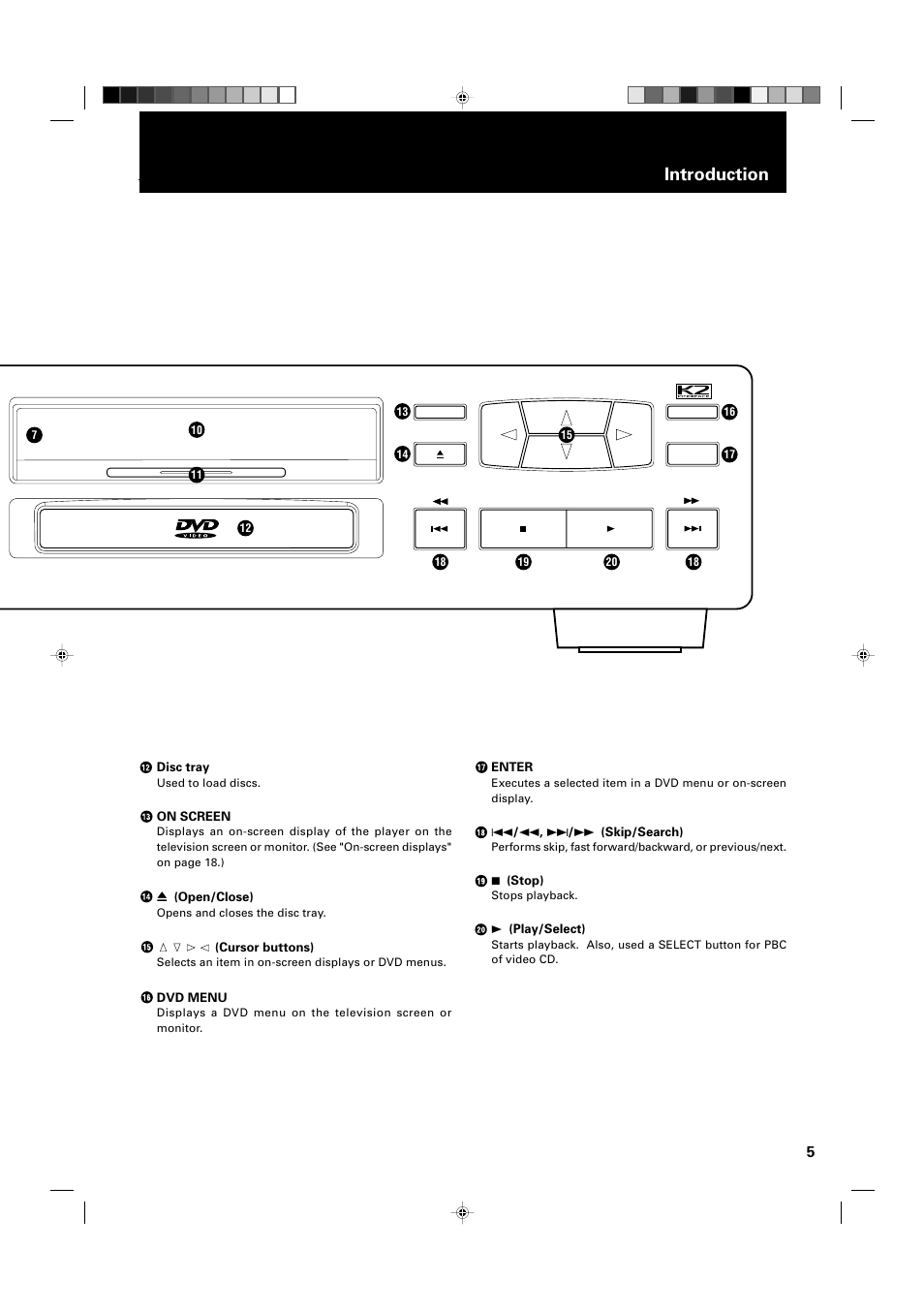 Introduction | JVC XV-D2000BK User Manual | Page 7 / 68