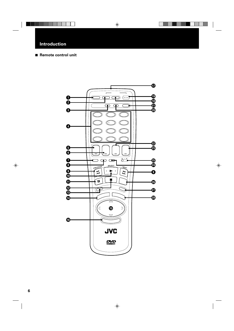 Introduction, 7 remote control unit | JVC XV-D2000BK User Manual | Page 8 / 68