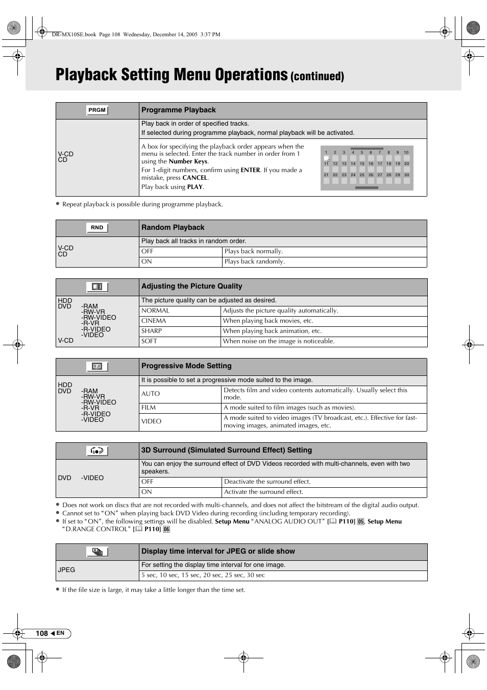 Playback setting menu operations, Continued) | JVC DR-MX10SEK User Manual | Page 108 / 128