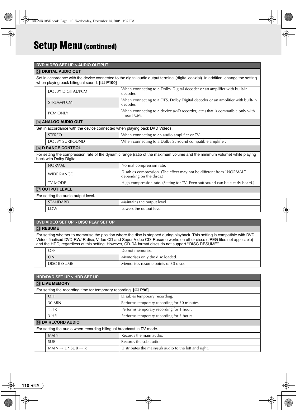 Setup menu, Continued) | JVC DR-MX10SEK User Manual | Page 110 / 128