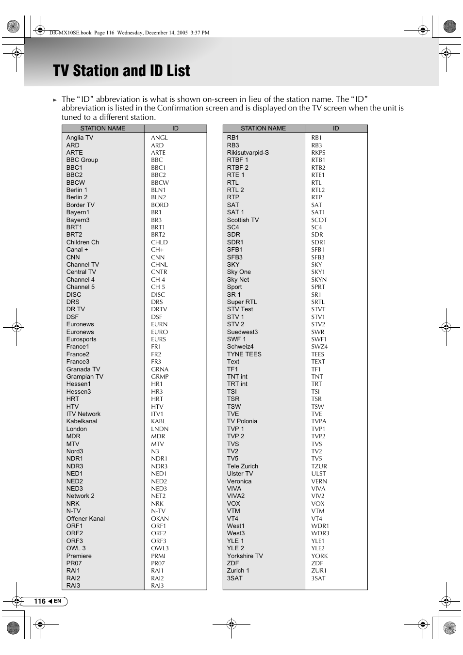 Tv station and id list | JVC DR-MX10SEK User Manual | Page 116 / 128