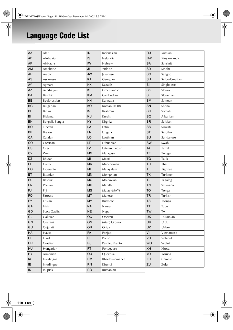 Language code list | JVC DR-MX10SEK User Manual | Page 118 / 128