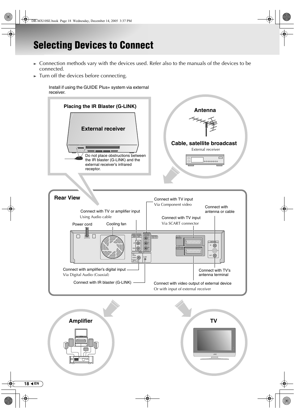 Preparations, Selecting devices to connect, Amplifier tv | External receiver rear view, Antenna cable, satellite broadcast, 9turn off the devices before connecting, Placing the ir blaster (g-link) | JVC DR-MX10SEK User Manual | Page 18 / 128