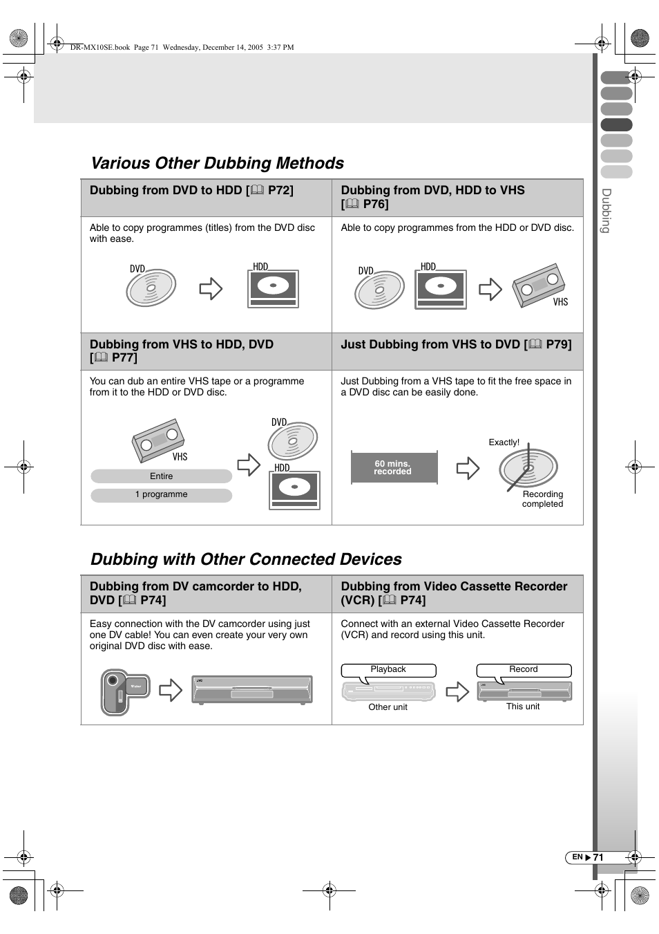 Various other dubbing methods, Dubbing with other connected devices | JVC DR-MX10SEK User Manual | Page 71 / 128