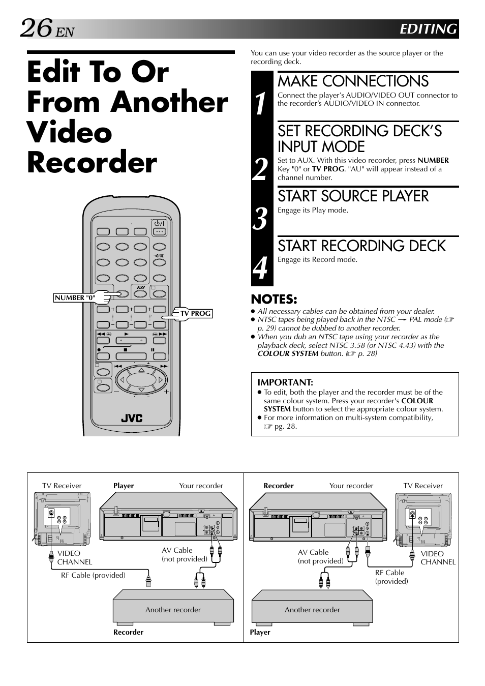 Edit to or from another video recorder, Make connections, Set recording deck’s input mode | Start source player, Start recording deck, Editing | JVC HR-J249EE User Manual | Page 26 / 44