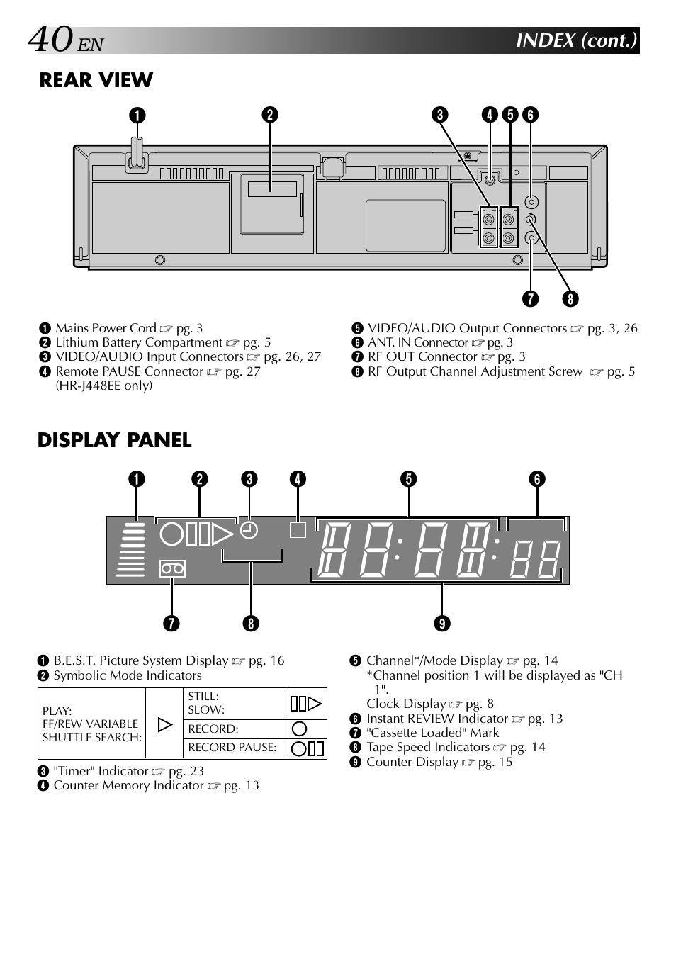 Index (cont.), Rear view, Display panel | JVC HR-J249EE User Manual | Page 40 / 44