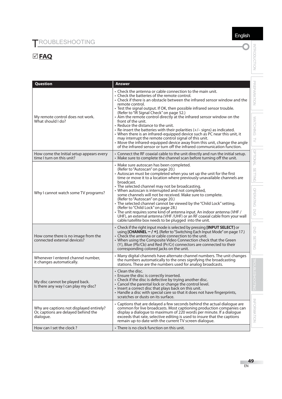 Troubleshooting, Roubleshooting, English | 5 faq | JVC 1EMN24939 User Manual | Page 49 / 56