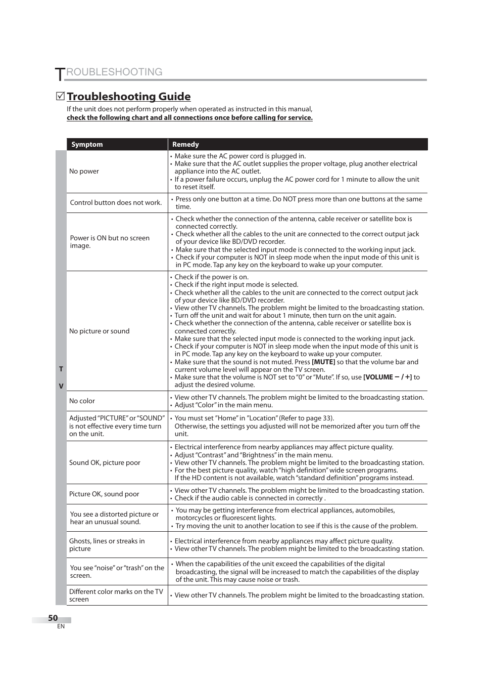 Roubleshooting, 5 troubleshooting guide | JVC 1EMN24939 User Manual | Page 50 / 56